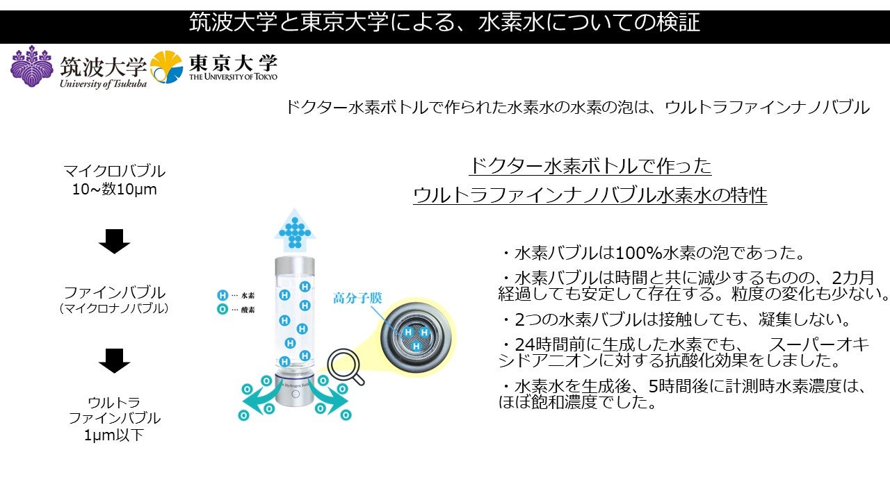 ドクター水素ボトル 水素ガス吸入 アスリートから広がる水素活動 ドクター水素ボトル 水素ガス吸入 アスリートから広がる水素活動