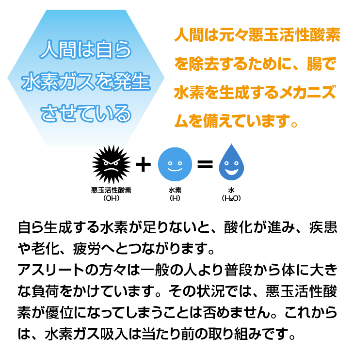 ドクター水素ボトル 水素ガス吸入 アスリートから広がる水素活動キャンペーン | 最高のパフォーマンスを発揮し続ける方法｜アスリート応援キャンペーン